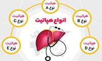 انواع هپاتیت و راه های انتقال آن را بشناسیم